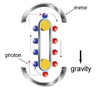 Einstein Relatively Easy - Gravitational redshift Part III - Experiments