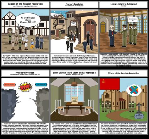 Russian Revolution Timeline Storyboard by yoyowang