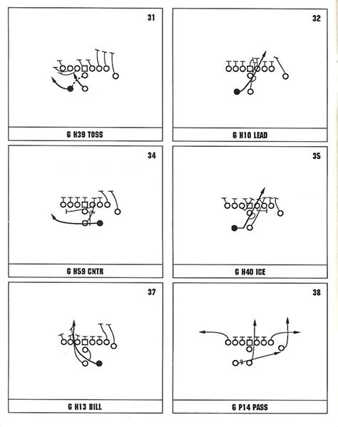 Offensive Playbook Template