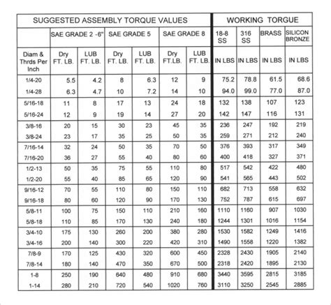 Bolt Torque Chart Free Samples Examples Format 9752 | The Best Porn Website