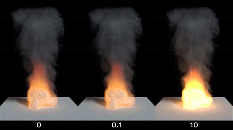 Quick Tutorial: Cycles Smoke Materials (Blender 2.71) - YouTube