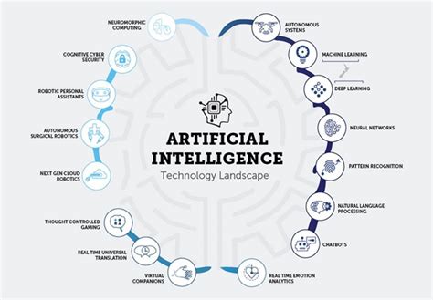 Top Real World Artificial Intelligence Applications [ In-Demand ]