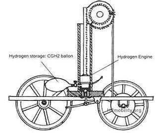 The Creation and Future of the Hydrogen Engine | Hydrogen engine ...