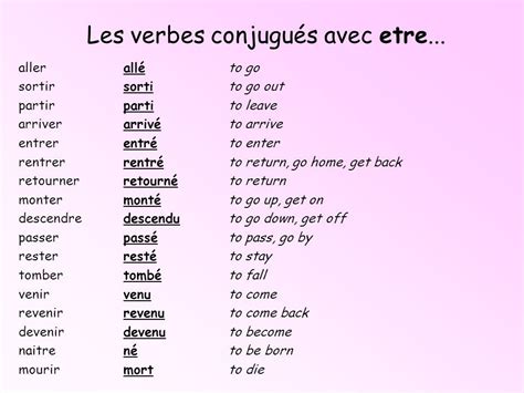 French Grammar Archives - Page 2 of 2 - French Lessons Sydney