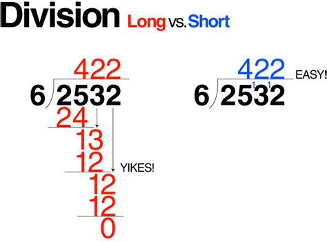 E is for Explore!: Long vs. Short Division