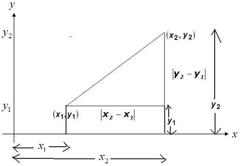 Geometry: Distance Formula | Free Homework Help