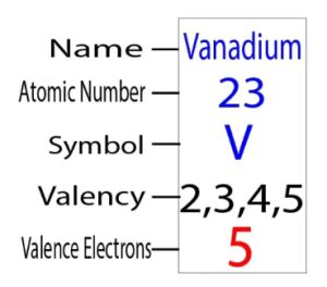 How many valence electrons does Vanadium (V) have? Vanadium valence.