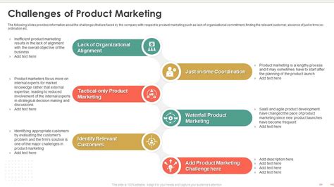 Best Product Marketing Ideas 2023 – InsideTechWorld