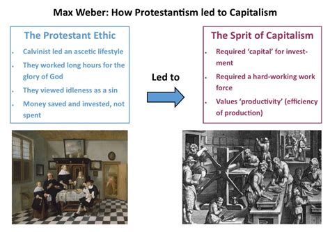 Max Weber: The Protestant Ethic and the Spirit of Capitalism (Revision ...