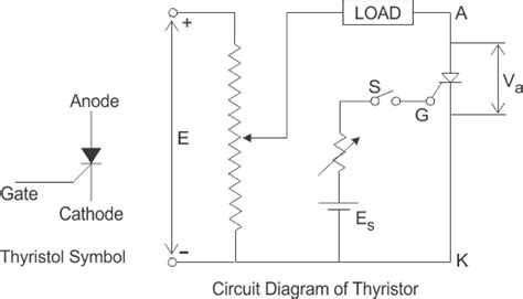 Characteristics of Thyristor | Electrical4u