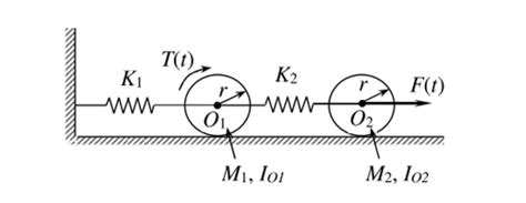 Using Hamilton's principle as the equations of motion | Chegg.com