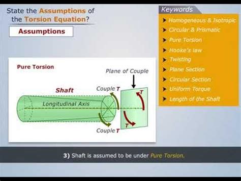 Assumptions of Torsion Equation | Strength of Materials - YouTube