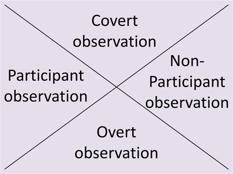 PPT - Social Research Methods PowerPoint Presentation, free download - ID:1999611