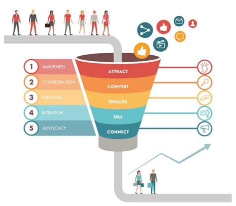 Marketing funnel is one of the most important secrets of e-marketing?