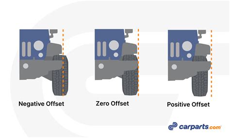 Reverse Offset Vs Backspacing