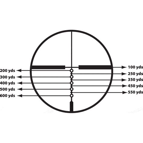 How does the BDC work on scopes? - AR15.COM