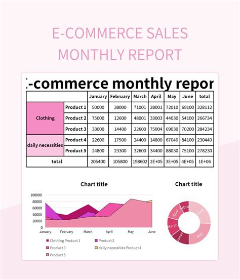 E-commerce Sales Monthly Report Excel Template And Google Sheets File ...