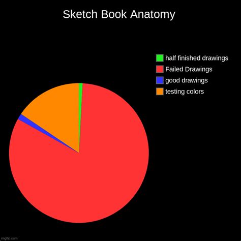 Sketch Book Anatomy - Imgflip