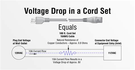 Calculating Voltage Drop