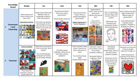 Free template for writing an art curriculum map for elementary art. Use ...