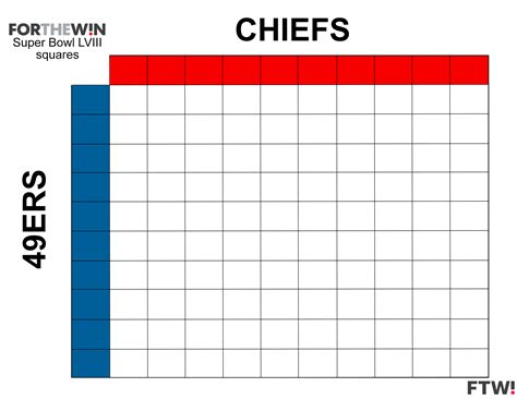 Super Bowl 2024 squares template: Download your free printable sheet