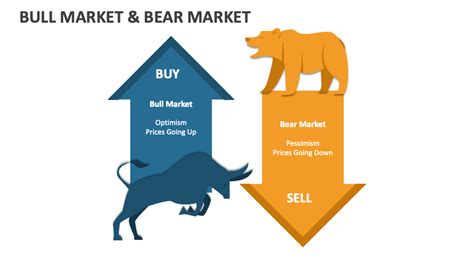 Bull Market and Bear Market PowerPoint and Google Slides Template - PPT Slides