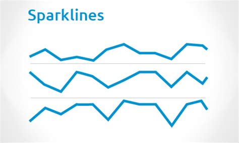 Tableau 201: How to Make Sparklines | Evolytics