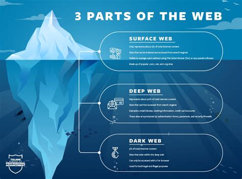 What is the dark web and why is it a threat to your business?