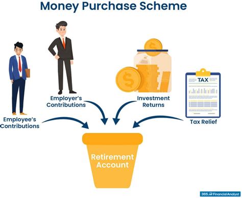 money purchase plan vs defined benefit plan - Choosing Your Gold IRA