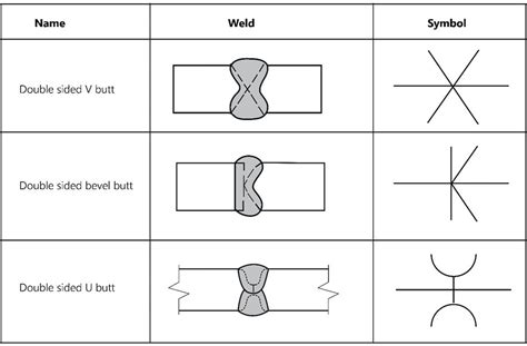 Welding Symbols: How to Understand Them (With Charts) - WaterWelders