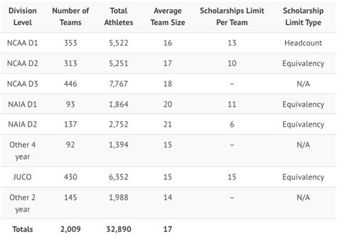 Basketball Scholarships | College Basketball Scholarships