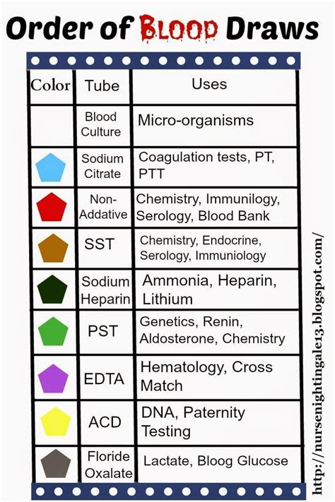 order of blood draw mnemonic - Irish Cherry