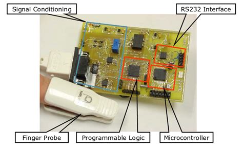 Reconfigurable Pulse Oximeter Sensor | Download Scientific Diagram