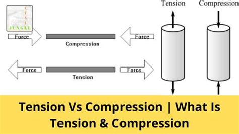 The Importance of Understanding Truss Tension and Compression Diagrams in Structural Engineering