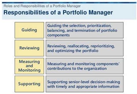 What is a portfolio manager? | monday.com Blog