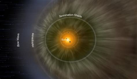 Pressure at the Edge of the Solar System Is Far Higher Than Expected ...