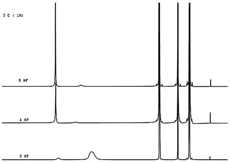 1 H NMR spectra of triethylamine nHF adduct recorded at 0 c. | Download ...