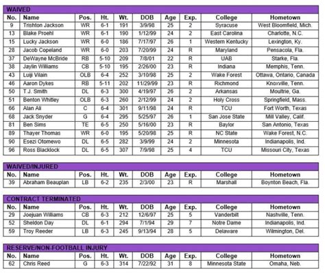 Here is the Vikings' 53-man roster for 2023, and a list of those cut ...