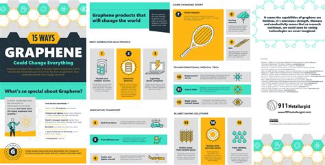 Graphene applications infographic – Graphenea