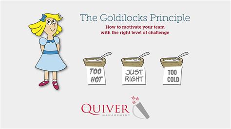 Goldilocks Principle.744 - Quiver Management