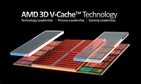 AMD's 3D V-Cache Technology - AVADirect