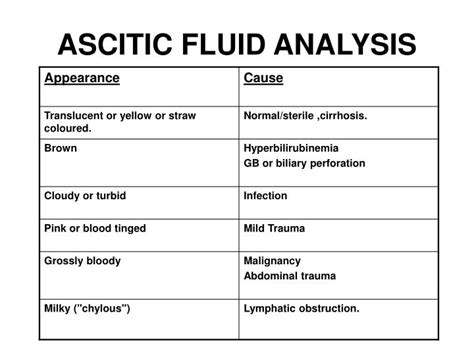 Paracentesis Fluid Color Chart