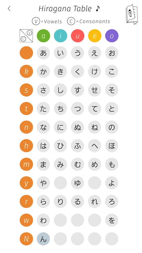 How to write hiragana vowels