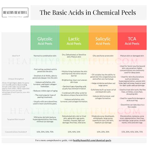 The Best At Home Chemical Peels of : The Ultimate Guide – Healthy Beautiful