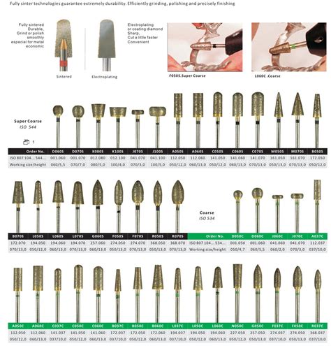 Lab Dental Sintered Diamond Burs, $5.99, December 2024 - Dental Lab Shop