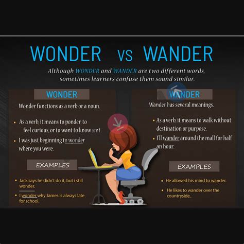 Wonder Vs Wander - Template 02