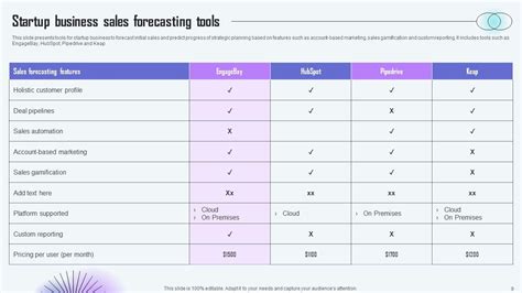 Startup Business Sales Forecast Powerpoint Ppt Template Bundles