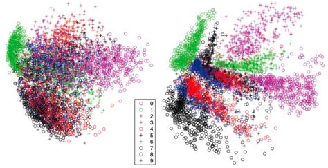 Deep Learning, The Curse of Dimensionality, and Autoencoders