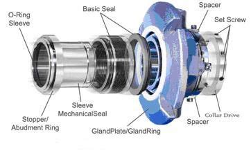 We offer a wide range of Mechanical Seals for all types of pumps according to customer’s needs ...