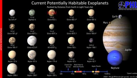 Wanderers' Fun: Some livable planets